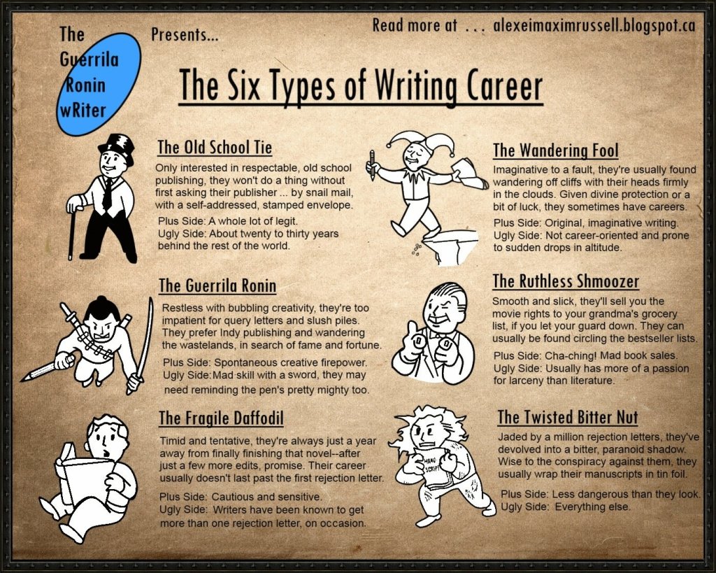 Types of writing. Different Types of writing. Types of writing in English. Types of career.